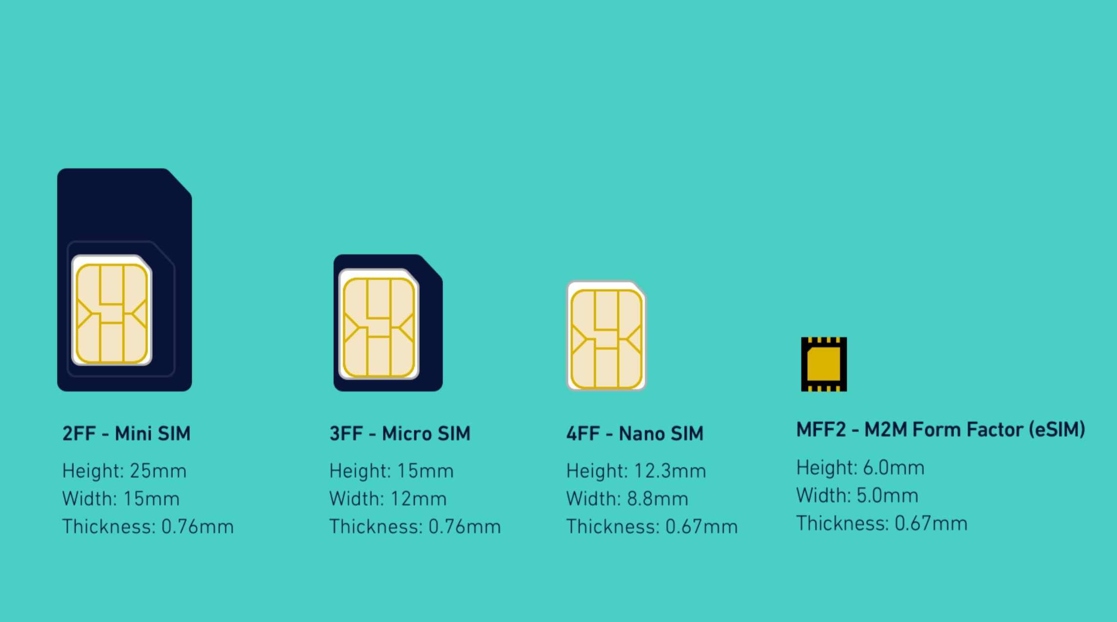 Jio eSim Ko Activate Kaise Kare